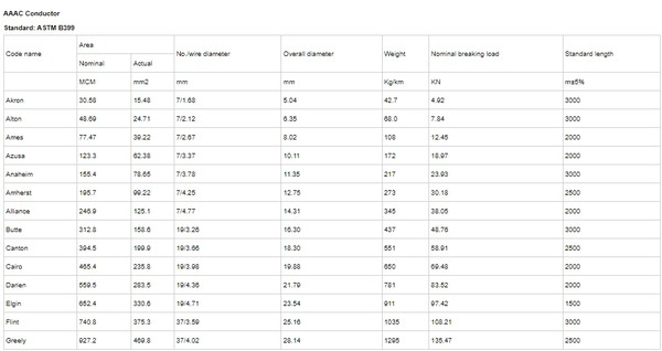 power cable 2 power cable 2