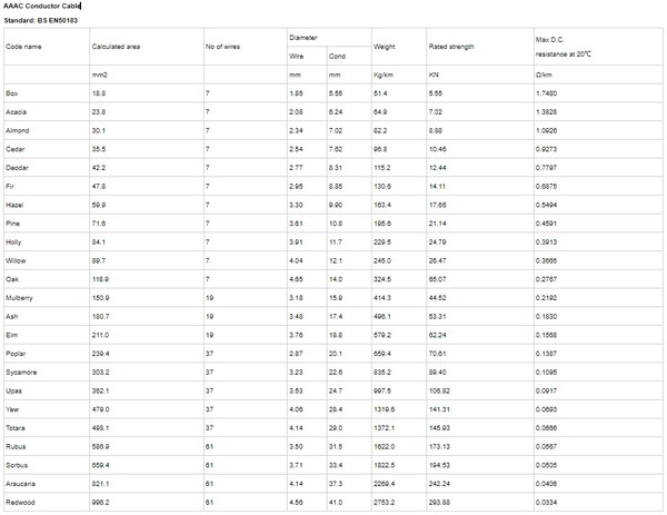 power cable 4 power cable 4