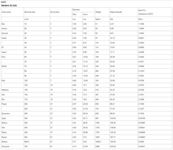 power cable 5 power cable 5